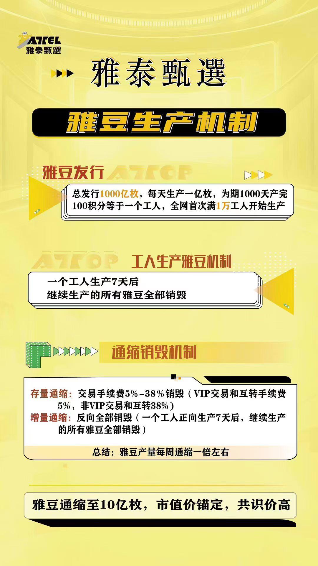 爆力零撸，雅泰甄选 3米扶持上车，就5个广告
