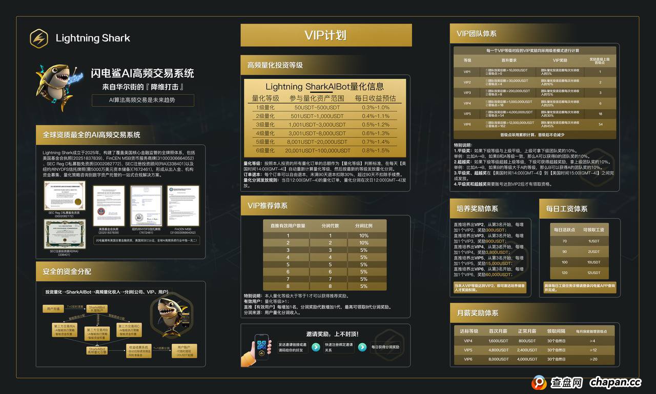 2025年黑马项目，首码即将登场，⚡️闪电鯊⚡️来自华尔街的降级打击，闪电鯊高频量化引擎为您捕捉每次机会，打造加密市场量化应用商店