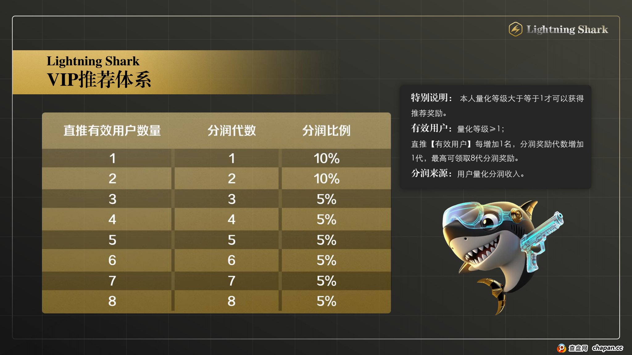 2025年黑马项目，首码即将登场，⚡️闪电鯊⚡️来自华尔街的降级打击，闪电鯊高频量化引擎为您捕捉每次机会，打造加密市场量化应用商店
