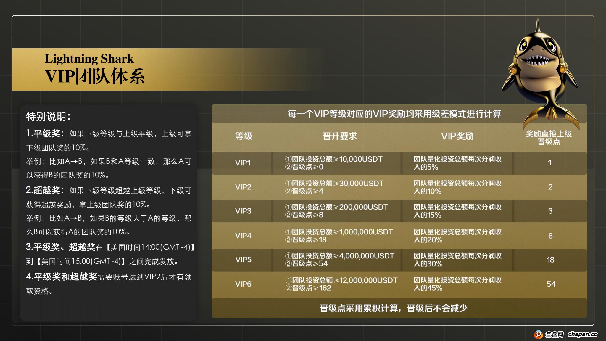 2025年黑马项目，首码即将登场，⚡️闪电鯊⚡️来自华尔街的降级打击，闪电鯊高频量化引擎为您捕捉每次机会，打造加密市场量化应用商店