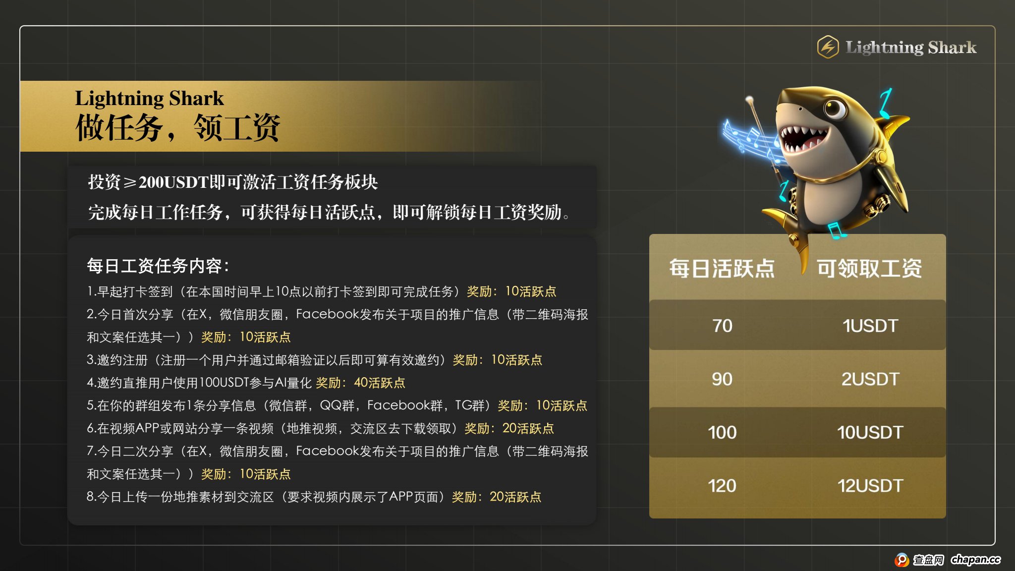 2025年黑马项目，首码即将登场，⚡️闪电鯊⚡️来自华尔街的降级打击，闪电鯊高频量化引擎为您捕捉每次机会，打造加密市场量化应用商店