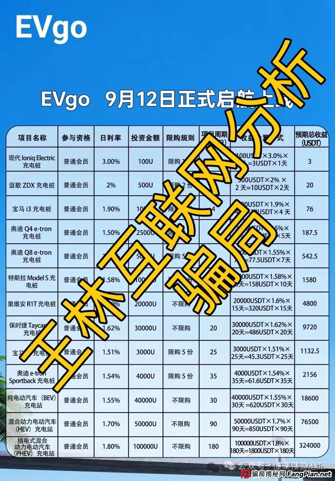 9月19日最新资金盘项目骗局曝光,看客帮,EVgo充电桩,聚富通,ARK...随时可能卷钱跑路! 9月19日最新资金盘项目骗局曝光,看客帮,EVgo充电桩,聚富通,ARK...随时可能卷钱跑路!