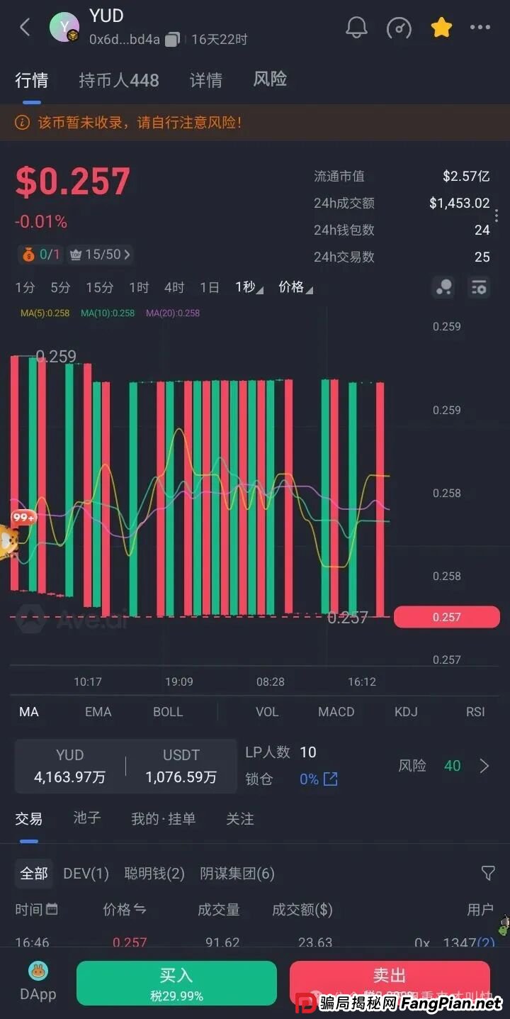 暴雷！优哩哩杭州总部人去楼空，一玩家亏损超300万！YUD即将归零！很快撤池，有玩的速度撤退！