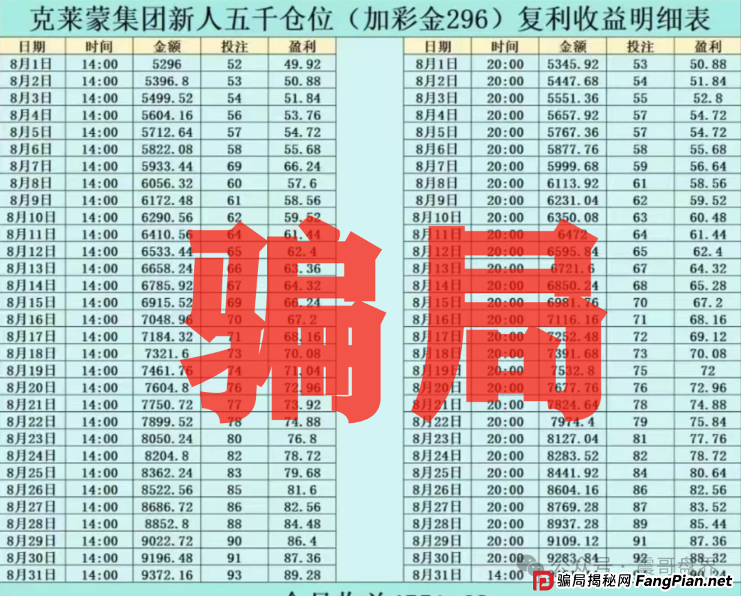 克莱蒙集团彩票是诈骗资金盘骗局,看见一定要远离 克莱蒙集团彩票是诈骗资金盘骗局,看见一定要远离