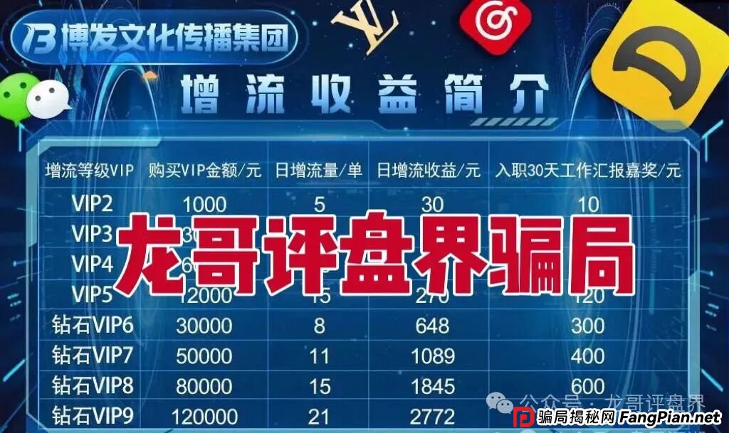 BF博发文化传播集团分红类资金盘骗局,操盘手圈钱过亿,大量单割会员,高度预警,即将崩盘跑路! BF博发文化传播集团分红类资金盘骗局,操盘手圈钱过亿,大量单割会员,高度预警,即将崩盘跑路!