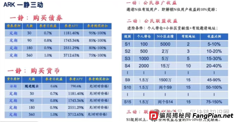 知道ARK方舟之境是骗局，但总觉得自己能提前跑掉…