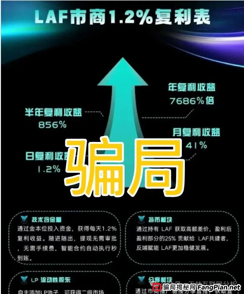 10月8日最新资金盘项目骗局曝光《聚富通,拉菲协议,萤火协议,AKAS》随时可能卷钱跑路! 10月8日最新资金盘项目骗局曝光《聚富通,拉菲协议,萤火协议,AKAS》随时可能卷钱跑路!