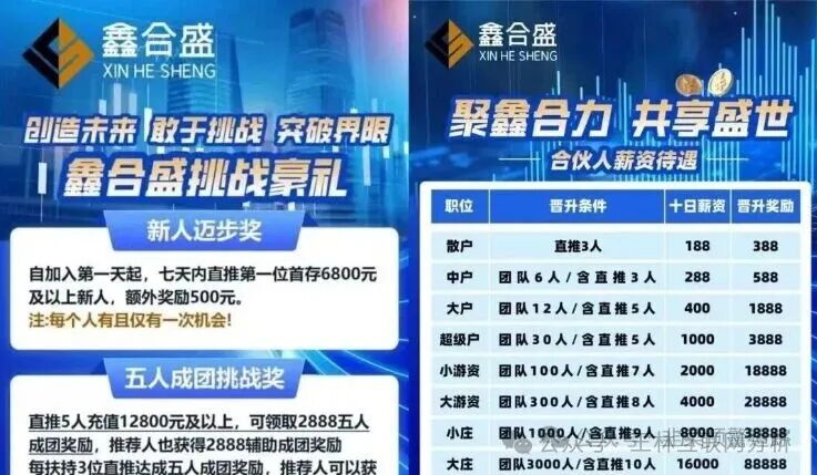 10月16日曝光：最新资金盘项目骗局《合利集团，鑫合盛，盈丰过桥垫资，TGG-X量化，汇鑫赢IG》随时可能卷钱跑路！