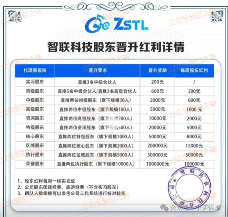 资金盘｜“智联出行”虚拟币涉诈盘，碰瓷概念，团队长工作室在国内蔓延......