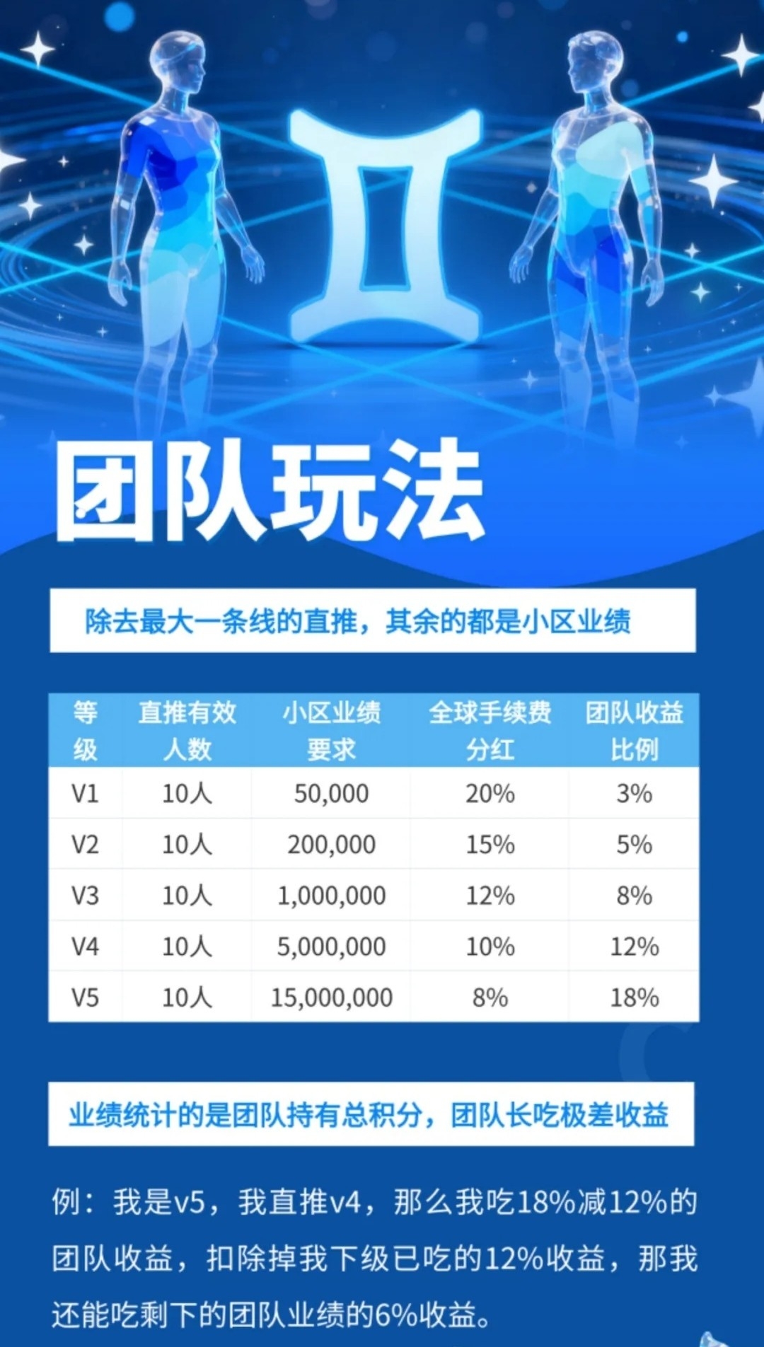 未来星座不限制,有积分就出,扶激活卡无限代免单上车,未来银行模式 未来星座不限制,有积分就出,扶激活卡无限代免单上车,未来银行模式