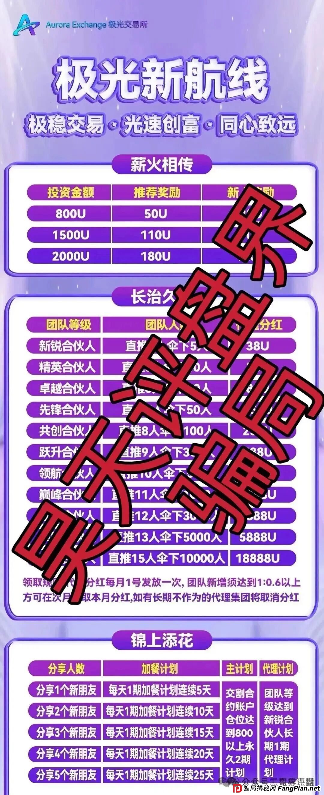 极光交易所是资金盘骗局,大量单割,崩盘在即 极光交易所是资金盘骗局,大量单割,崩盘在即