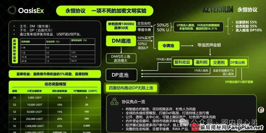 聚币已死,市场各种去中心化协议满天飞,永恒协议DM,崩盘跑路还要多久? 聚币已死,市场各种去中心化协议满天飞,永恒协议DM,崩盘跑路还要多久?