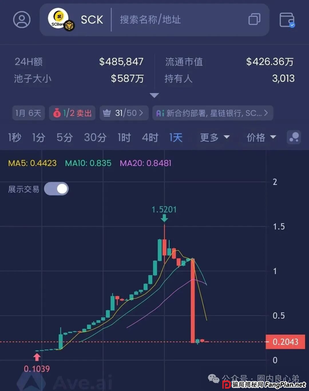 聚币已死,市场各种去中心化协议满天飞,永恒协议DM,崩盘跑路还要多久? 聚币已死,市场各种去中心化协议满天飞,永恒协议DM,崩盘跑路还要多久?