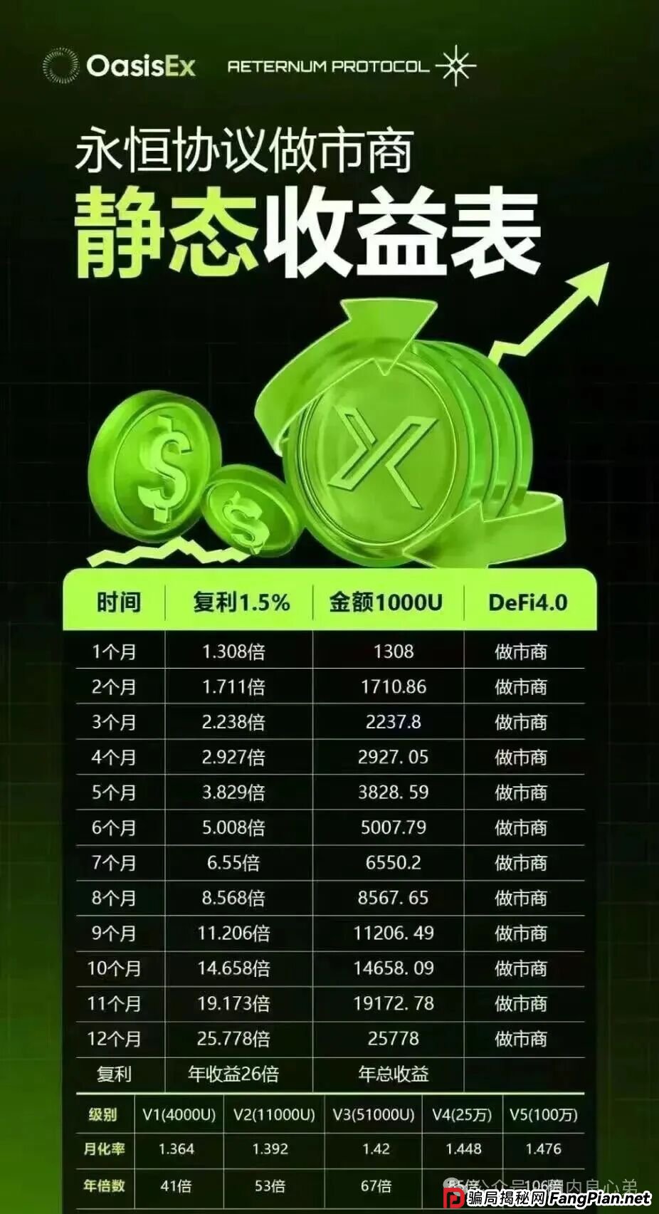 聚币已死,市场各种去中心化协议满天飞,永恒协议DM,崩盘跑路还要多久? 聚币已死,市场各种去中心化协议满天飞,永恒协议DM,崩盘跑路还要多久?