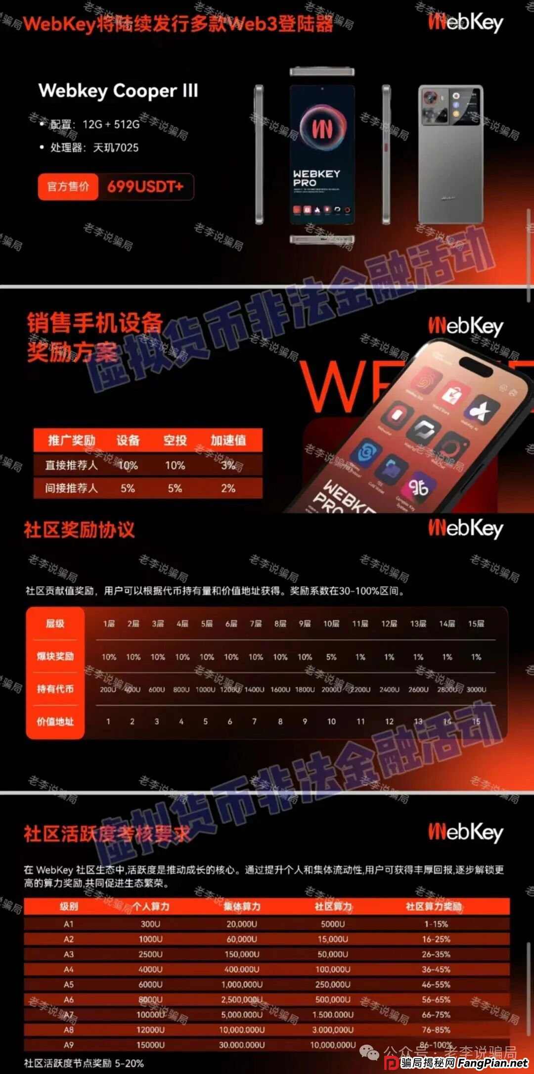 投资“新风口”？当心！这12个网络项目都是骗钱的“假机会”！”