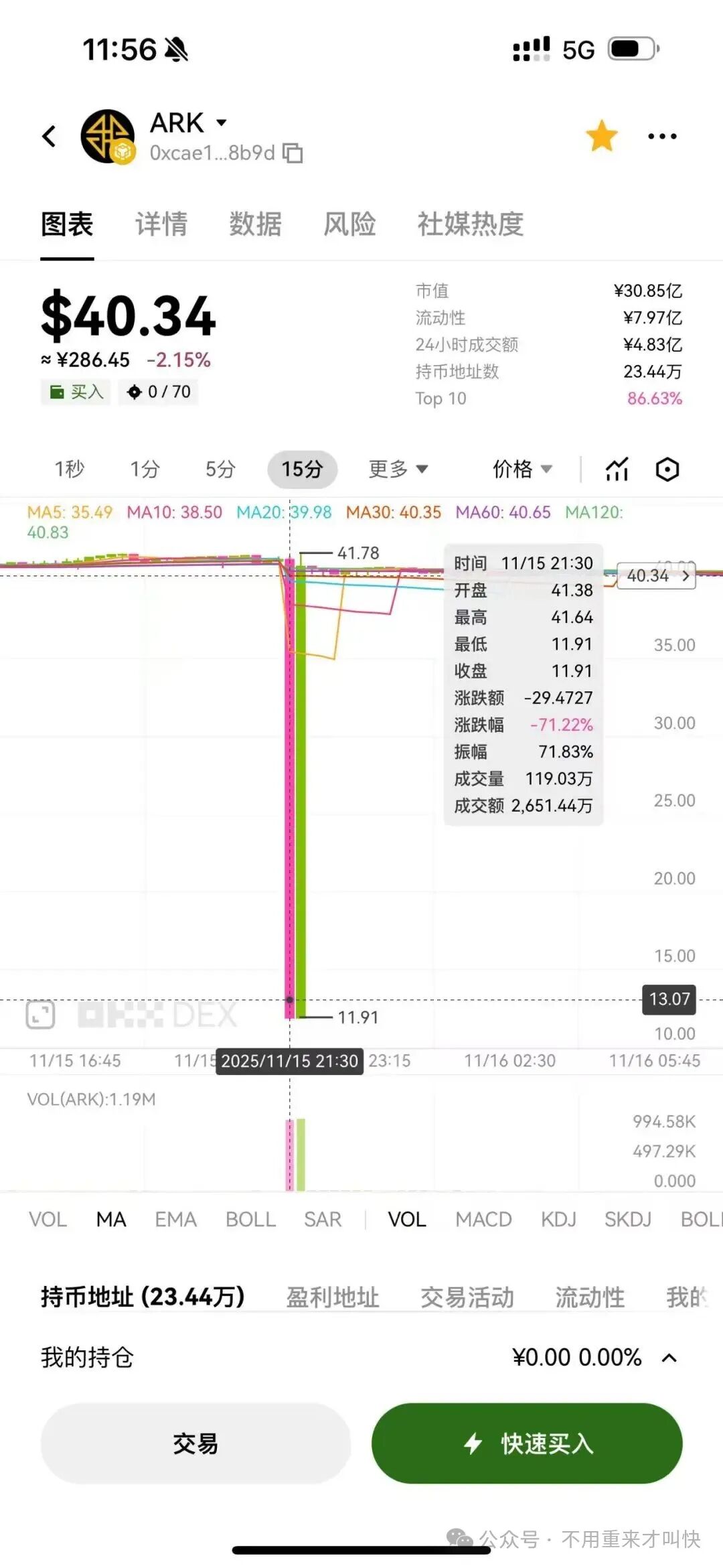 又一神盘暴雷!ARK闪崩!这不是技术性测试,而是庄家资金出逃,收割开始!撤退!