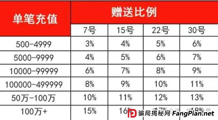 “星河娱乐中博系统”黑彩带单打码杀猪骗局,狗庄和代理团队长连手坑杀玩家! “星河娱乐中博系统”黑彩带单打码杀猪骗局,狗庄和代理团队长连手坑杀玩家!