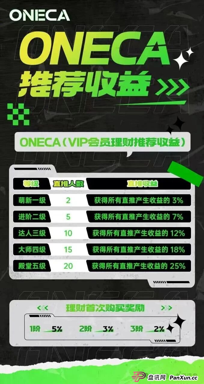 “旺卡Oneca”资金盘项目已进入中尾期,即将收割,崩盘跑路在即! “旺卡Oneca”资金盘项目已进入中尾期,即将收割,崩盘跑路在即!