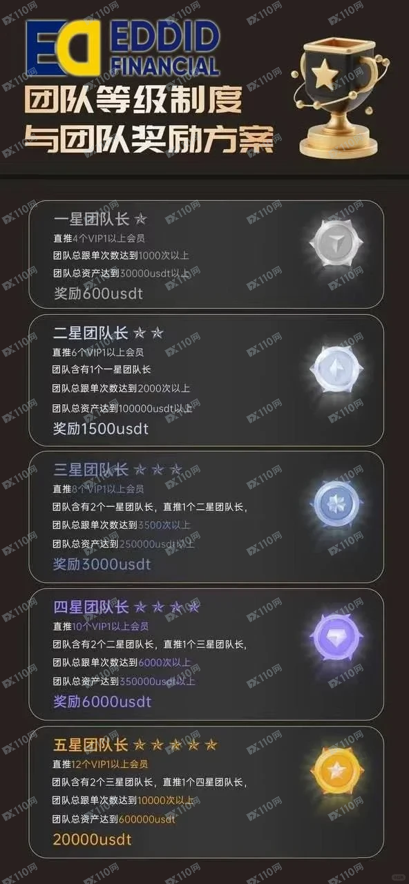 曝光EDDID艾德金融资金盘