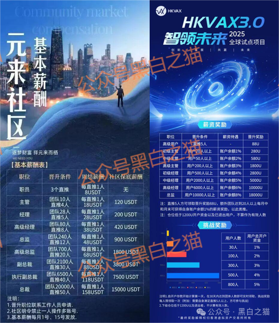 资金盘｜诈骗园区伪造“HKVAX”，冒充香港虚拟资产交易所，收割韭菜毫不留情......