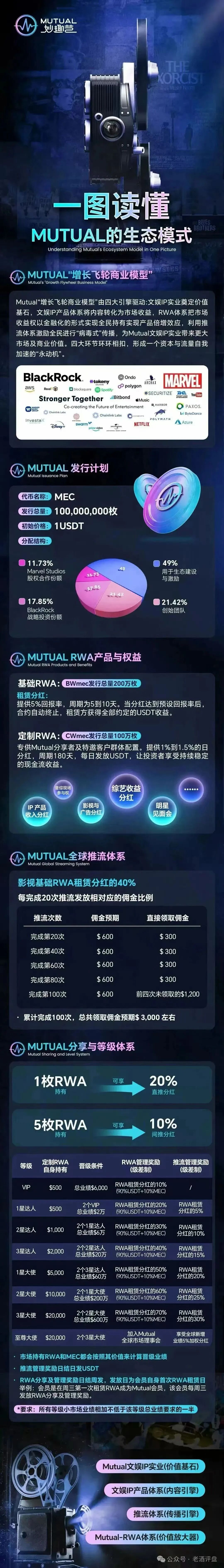 Mutual 妙趣短剧骗局：小额返利是为套牢更大资金！