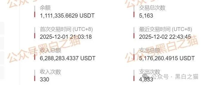 资金盘｜虚假“币燃BURNEX”交易所，非法运营积聚风险，投资者请谨慎......