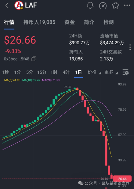 LAF拉菲崩盘夜：3000万美金大逃亡，谁在“死亡螺旋”里裸泳？