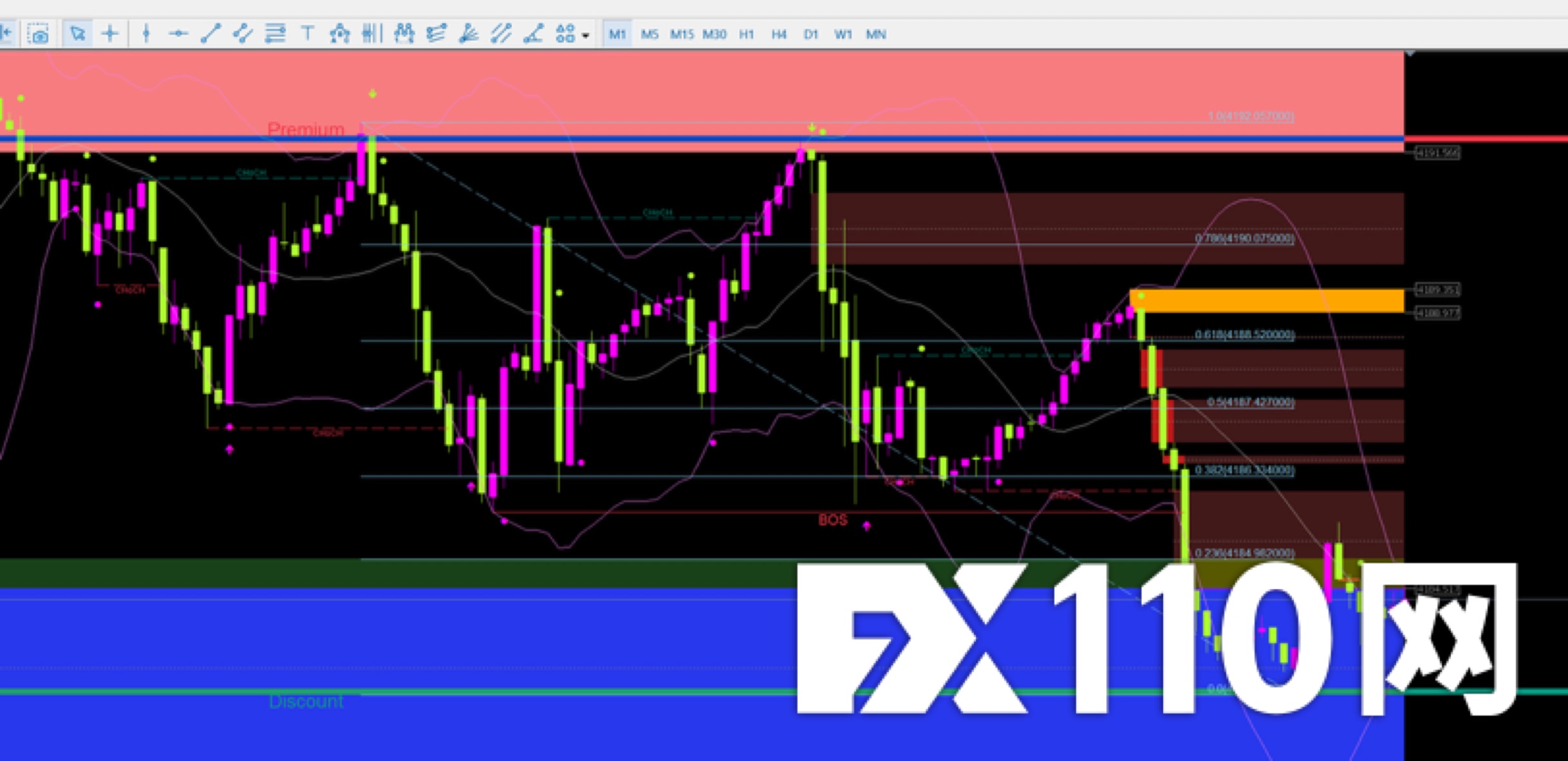 万州金业恶意插针，封锁账户