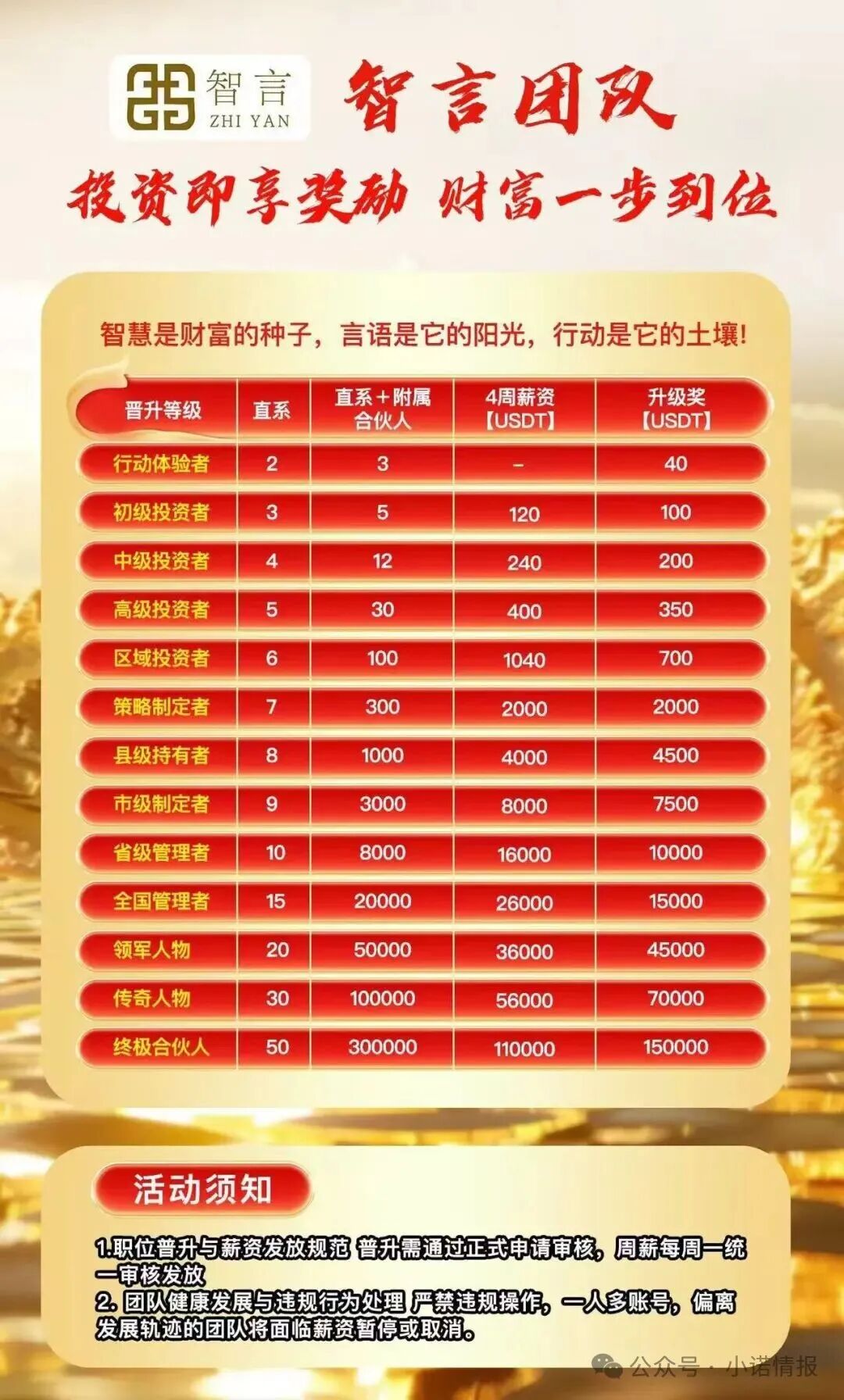 曝光:“智言团队奥瑞斯交易所”就是一个境外资金盘骗局,BF博发仿盘,小心上当受骗!