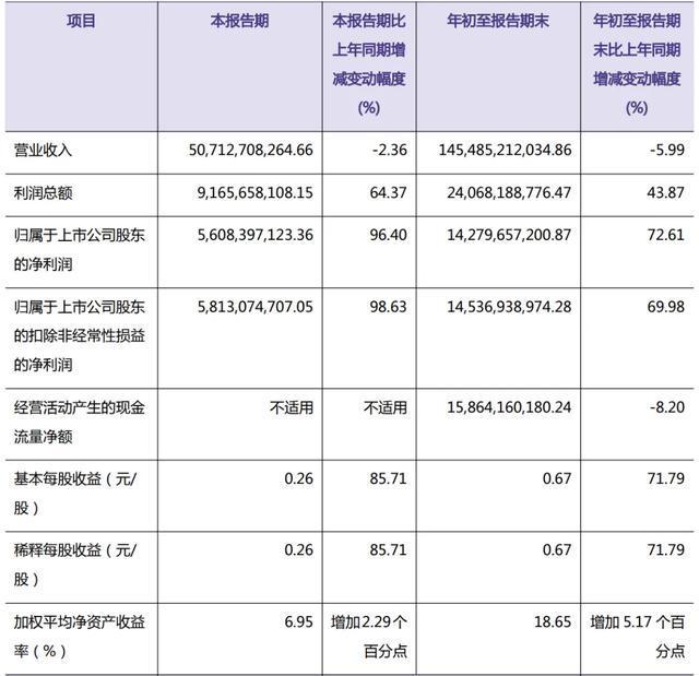 “洛阳钼业”能否成为下一个紫金矿业? “洛阳钼业”能否成为下一个紫金矿业?