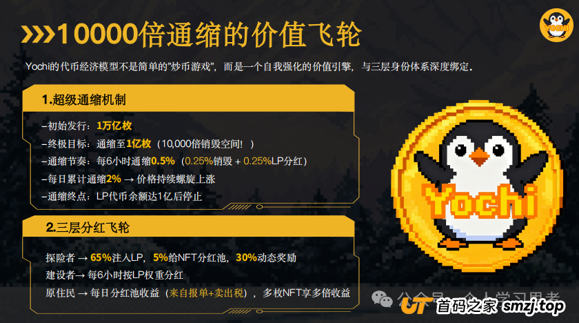 深度拆解“Yochi资金盘”的套路与风控建议，正逐步进入收割期，崩盘风险急剧上升