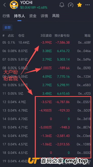 深度拆解“Yochi资金盘”的套路与风控建议，正逐步进入收割期，崩盘风险急剧上升