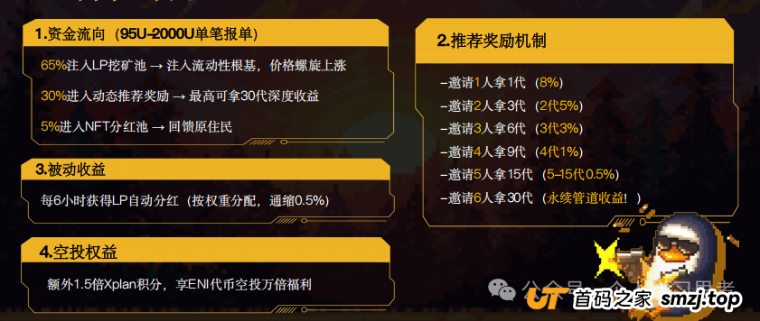 深度拆解“Yochi资金盘”的套路与风控建议，正逐步进入收割期，崩盘风险急剧上升