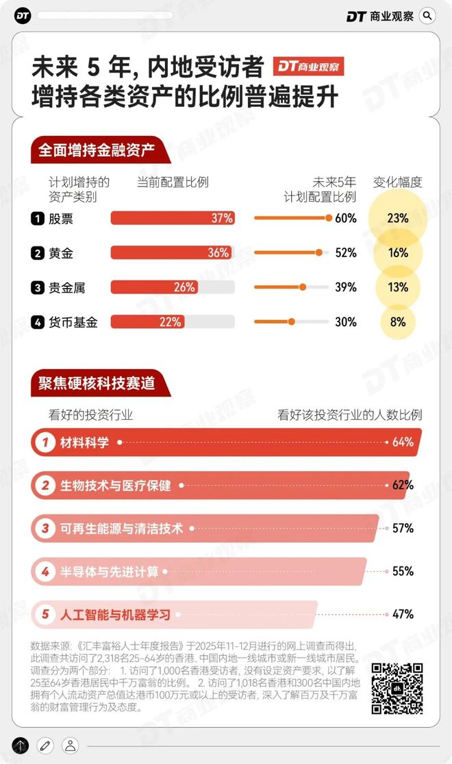 千万富翁的进阶之路 千万富翁的进阶之路