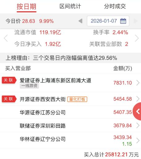 马斯克引爆脑机接口炒作潮，4连板创新医疗能否借势突围？