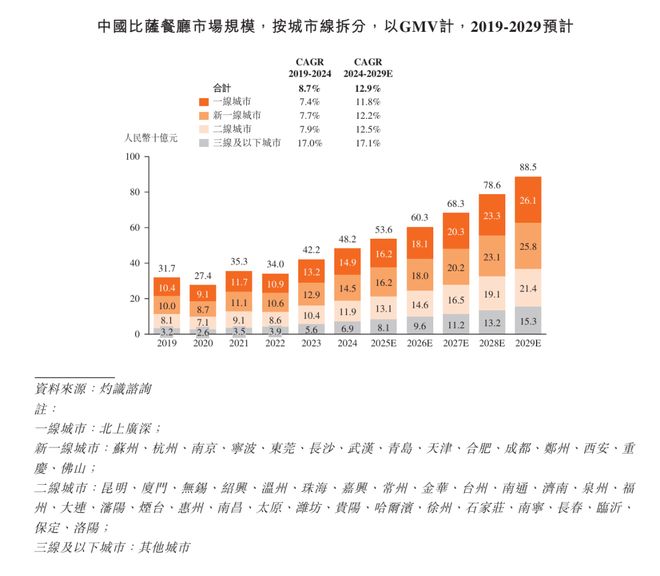千亿自助餐市场，正在跑出第一家IPO
