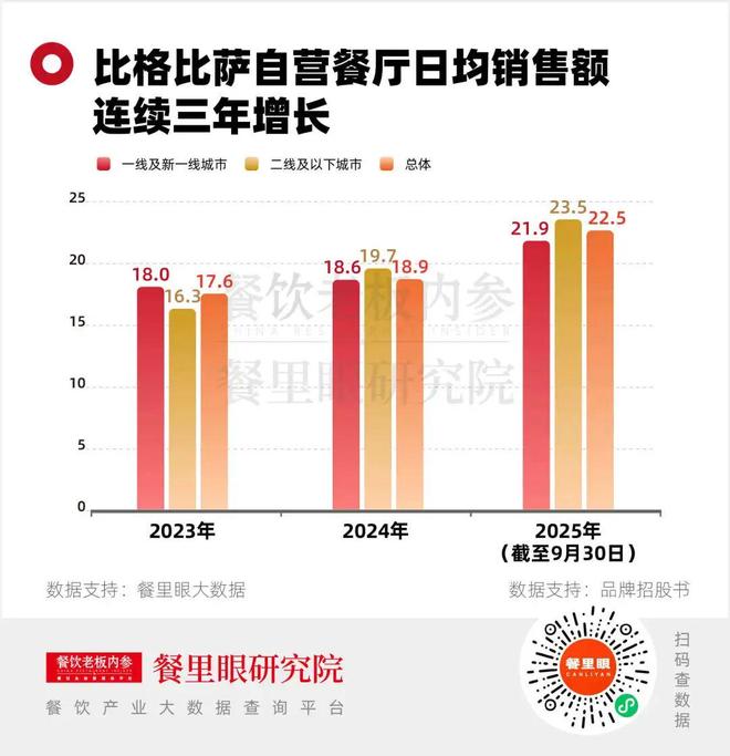 千亿自助餐市场，正在跑出第一家IPO