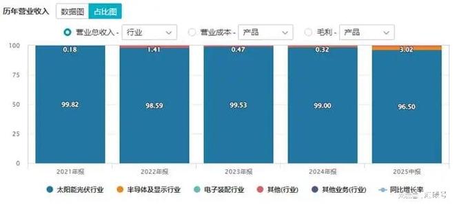 迈为股份，你究竟有没有拿到SpaceX的订单？