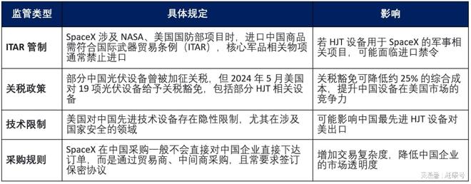 迈为股份，你究竟有没有拿到SpaceX的订单？