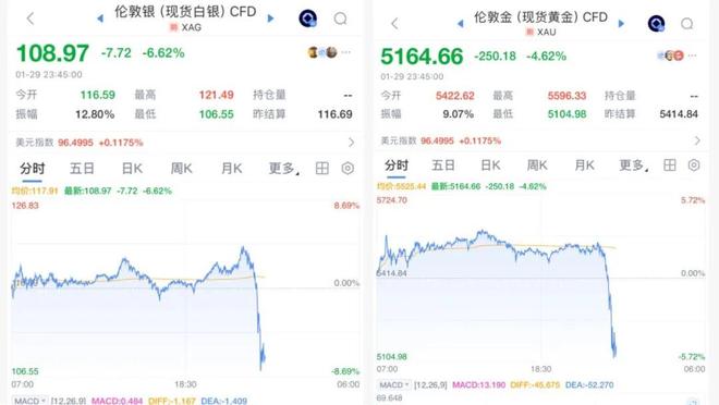 对话黄金分析师吕超：金价狂飙与闪崩的秘密何在？