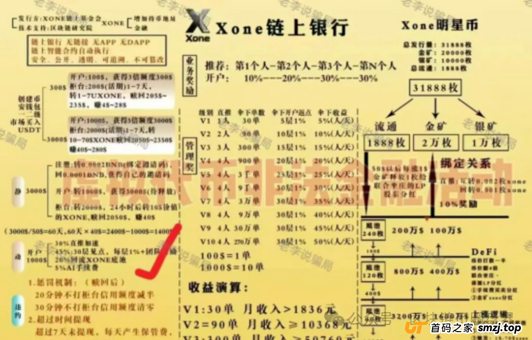 曝光！“Xone链上银行”正在疯狂割韭菜，揭秘“Xone明星币”骗局