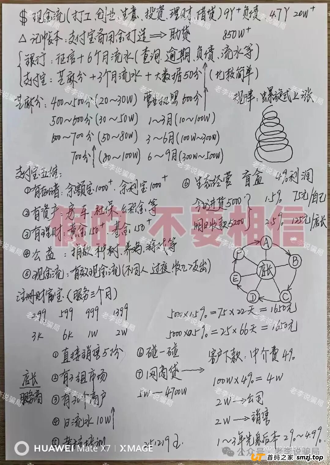 赶紧卸载！手机上的这些APP都是新型骗局，遇到请远离！