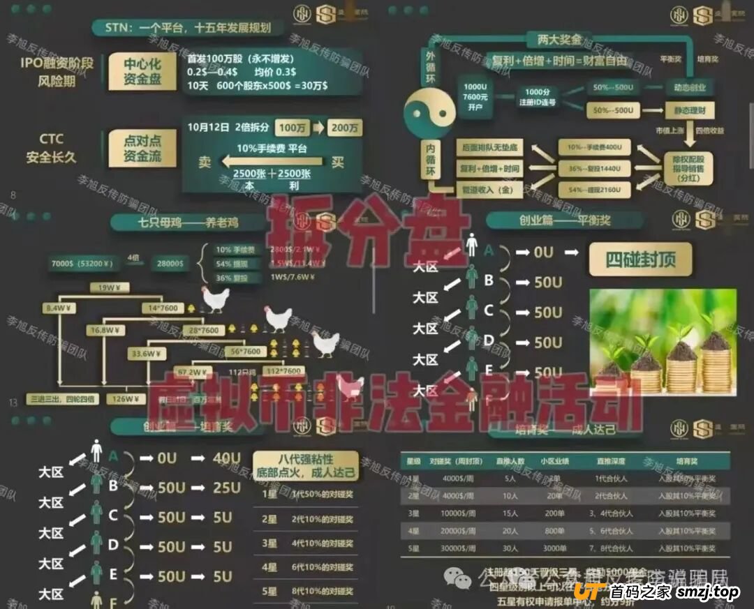 赶紧卸载！手机上的这些APP都是新型骗局，遇到请远离！