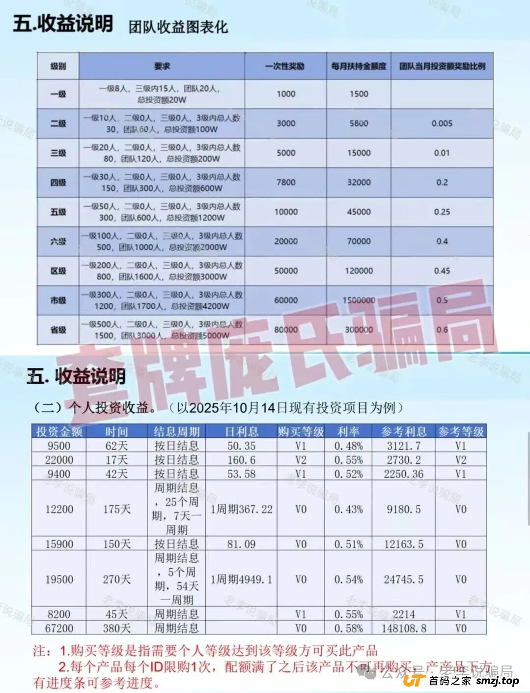 赶紧卸载！手机上的这些APP都是新型骗局，遇到请远离！