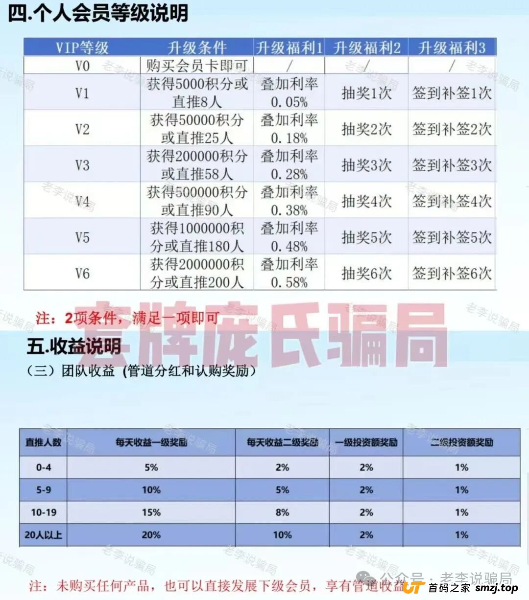 赶紧卸载！手机上的这些APP都是新型骗局，遇到请远离！