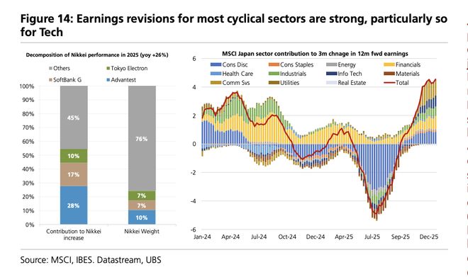日本国债与日元何时何故将迎来拐点？