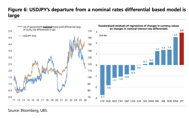 日本国债与日元何时何故将迎来拐点？