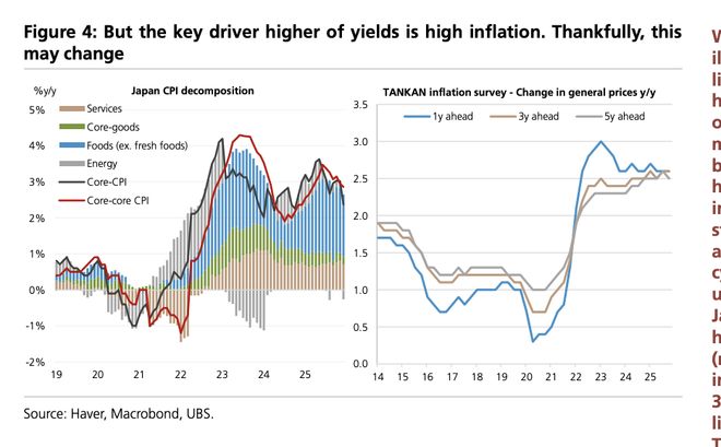 日本国债与日元何时何故将迎来拐点？