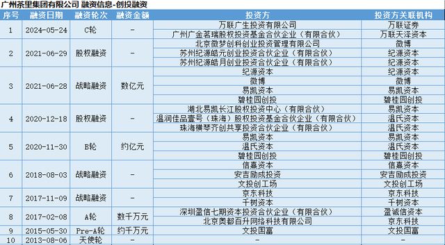 茶里紧急回应“欠薪2亿”！“中国版立顿”突陷危机？