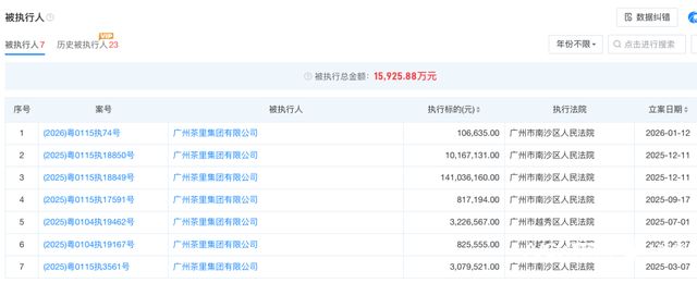 茶里紧急回应“欠薪2亿”！“中国版立顿”突陷危机？